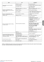 Preview for 46 page of ABAC B5900B/200 CT5.5 V400 Instructions For Use Manual