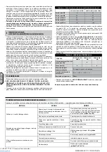 Preview for 59 page of ABAC B5900B/200 CT5.5 V400 Instructions For Use Manual