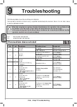 Preview for 64 page of ABAC FORMULA Series Use And Maintenance Handbook