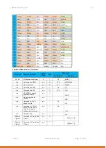 Preview for 11 page of abaco systems FM680 User Manual