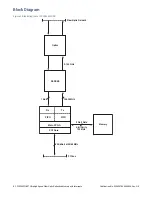 Preview for 8 page of abaco systems PCI-5565PIORC Hardware Reference Manual