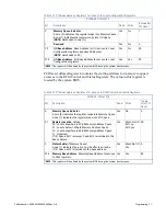 Preview for 37 page of abaco systems PCI-5565PIORC Hardware Reference Manual