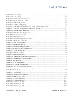 Предварительный просмотр 12 страницы abaco systems SBC329 3U VPX Hardware Reference Manual