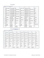 Предварительный просмотр 108 страницы abaco systems SBC329 3U VPX Hardware Reference Manual