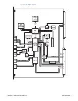 Предварительный просмотр 9 страницы abaco systems V7768 Hardware Reference Manual