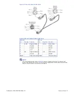 Предварительный просмотр 79 страницы abaco systems V7768 Hardware Reference Manual