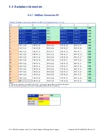 Preview for 58 page of abaco systems XVR16 Series Hardware Reference Manual