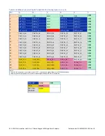 Preview for 60 page of abaco systems XVR16 Series Hardware Reference Manual