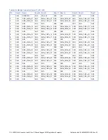 Preview for 134 page of abaco systems XVR16 Series Hardware Reference Manual