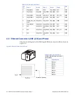 Preview for 45 page of ABACO VMICPCI-7055 Hardware Reference Manual