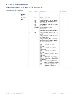 Preview for 54 page of ABACO VMICPCI-7055 Hardware Reference Manual