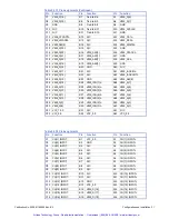 Предварительный просмотр 28 страницы ABACO VMIVME-1184 Series Hardware Reference Manual