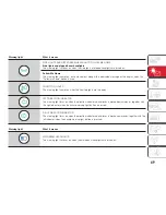 Preview for 51 page of Abarth 595 Owner'S Handbook Manual