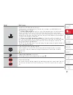 Preview for 53 page of Abarth 595 Owner'S Handbook Manual