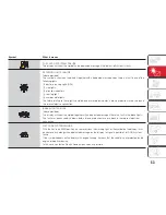 Предварительный просмотр 55 страницы Abarth 595 Owner'S Handbook Manual