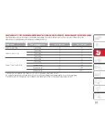 Предварительный просмотр 73 страницы Abarth 595 Owner'S Handbook Manual