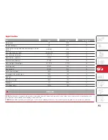 Preview for 95 page of Abarth 595 Owner'S Handbook Manual