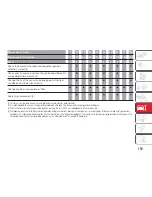 Предварительный просмотр 117 страницы Abarth 595 Owner'S Handbook Manual