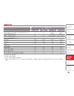 Preview for 139 page of Abarth 595 Owner'S Handbook Manual