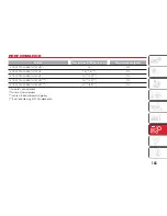 Предварительный просмотр 145 страницы Abarth 595 Owner'S Handbook Manual