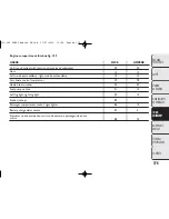 Preview for 179 page of Abarth Punto Owner'S Handbook Manual