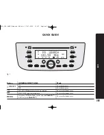 Preview for 229 page of Abarth Punto Owner'S Handbook Manual