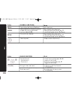 Preview for 230 page of Abarth Punto Owner'S Handbook Manual