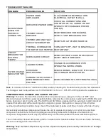 Preview for 11 page of ABATEMENT HEPA-AIRE HA700 Instruction Manual