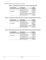 Preview for 32 page of Abaxis VetScan HM5 Operator'S Manual