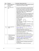 Preview for 94 page of Abaxis VetScan HM5 Operator'S Manual