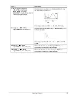 Preview for 135 page of Abaxis VetScan HM5 Operator'S Manual