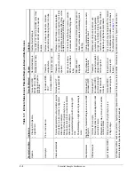 Preview for 138 page of Abaxis VetScan HM5 Operator'S Manual