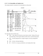 Preview for 149 page of Abaxis VetScan HM5 Operator'S Manual