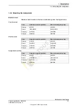 Preview for 21 page of ABB Robotics IRB 1200 Product Specification