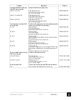 Предварительный просмотр 15 страницы ABB 07AC91 Operating Manual