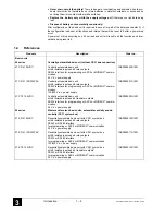 Preview for 14 page of ABB 07CR41 Operating Manual