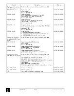 Preview for 16 page of ABB 07CR41 Operating Manual