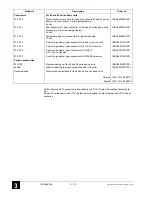 Preview for 18 page of ABB 07CR41 Operating Manual