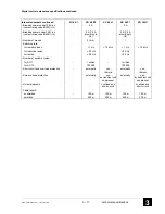 Preview for 35 page of ABB 07CR41 Operating Manual