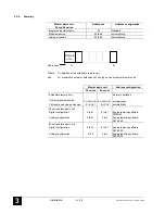 Preview for 72 page of ABB 07CR41 Operating Manual