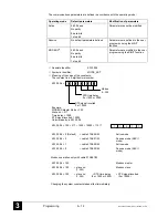 Preview for 84 page of ABB 07CR41 Operating Manual