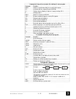 Preview for 109 page of ABB 07CR41 Operating Manual