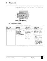 Preview for 111 page of ABB 07CR41 Operating Manual