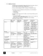 Preview for 112 page of ABB 07CR41 Operating Manual