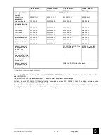 Preview for 115 page of ABB 07CR41 Operating Manual