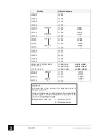 Preview for 120 page of ABB 07CR41 Operating Manual