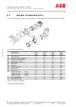 Preview for 94 page of ABB 1006365741 Operation Manual