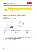 Preview for 86 page of ABB 12284756 Operation Manual