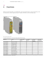 Preview for 16 page of ABB 1SAT112000R1011 Manual