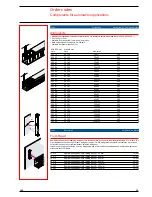 Preview for 12 page of ABB 1SLC805002F0001 User Manual